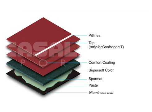 Football Acrylic Surface Acosa Sports Infrastructure Services